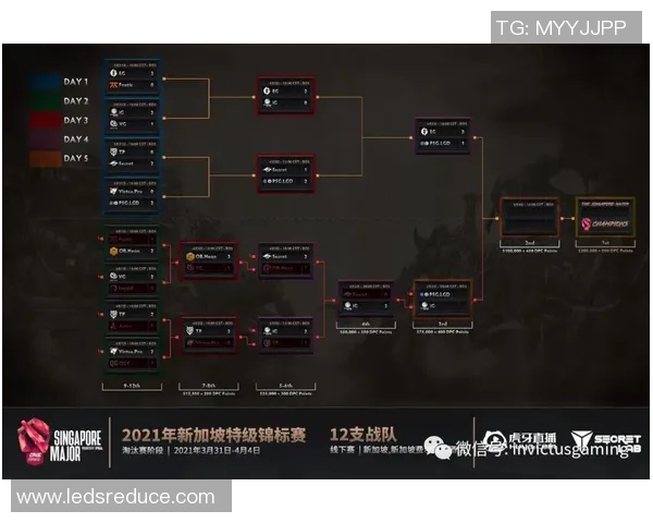 IG在Major赛中的意识表现分析与战术解读