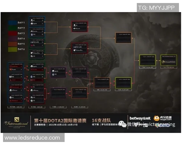 聚焦DOTA2IG战队灵活性策略与战术调整的深度分析